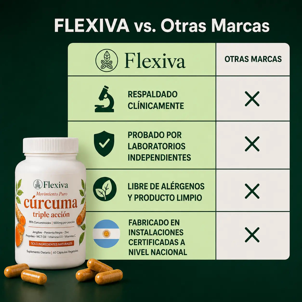 Flexiva - Cápsulas Premium de Triple Acción Antiinflamatoria