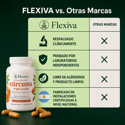 Flexiva - Cápsulas Premium de Triple Acción Antiinflamatoria